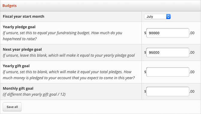 Budgets